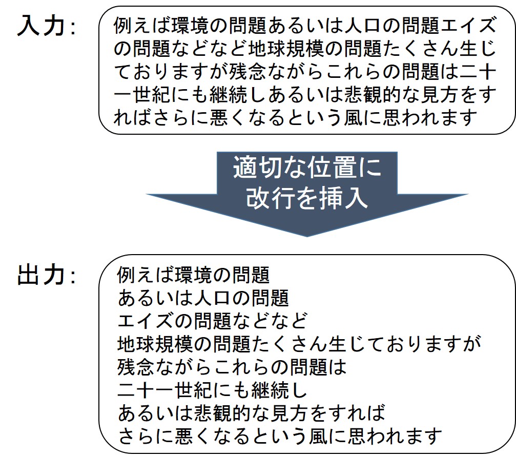 字幕生成における改行挿入