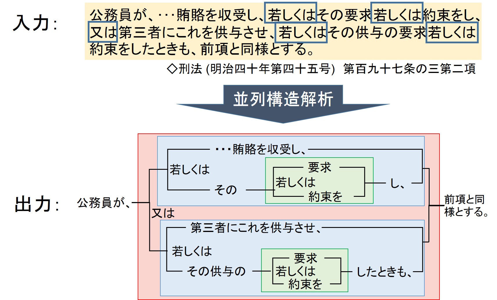 法令文の並列構造解析